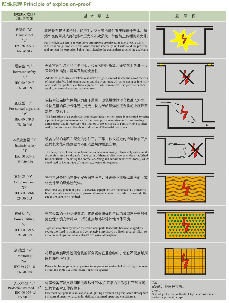 �ȷ�����ԭ��\��